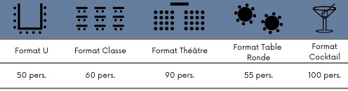 Capacité d'accueil salle de séminaire